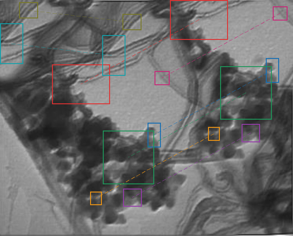 Analysed TEM micrograph with eight matched copy-move regions boxed in colour and joined by dashed lines