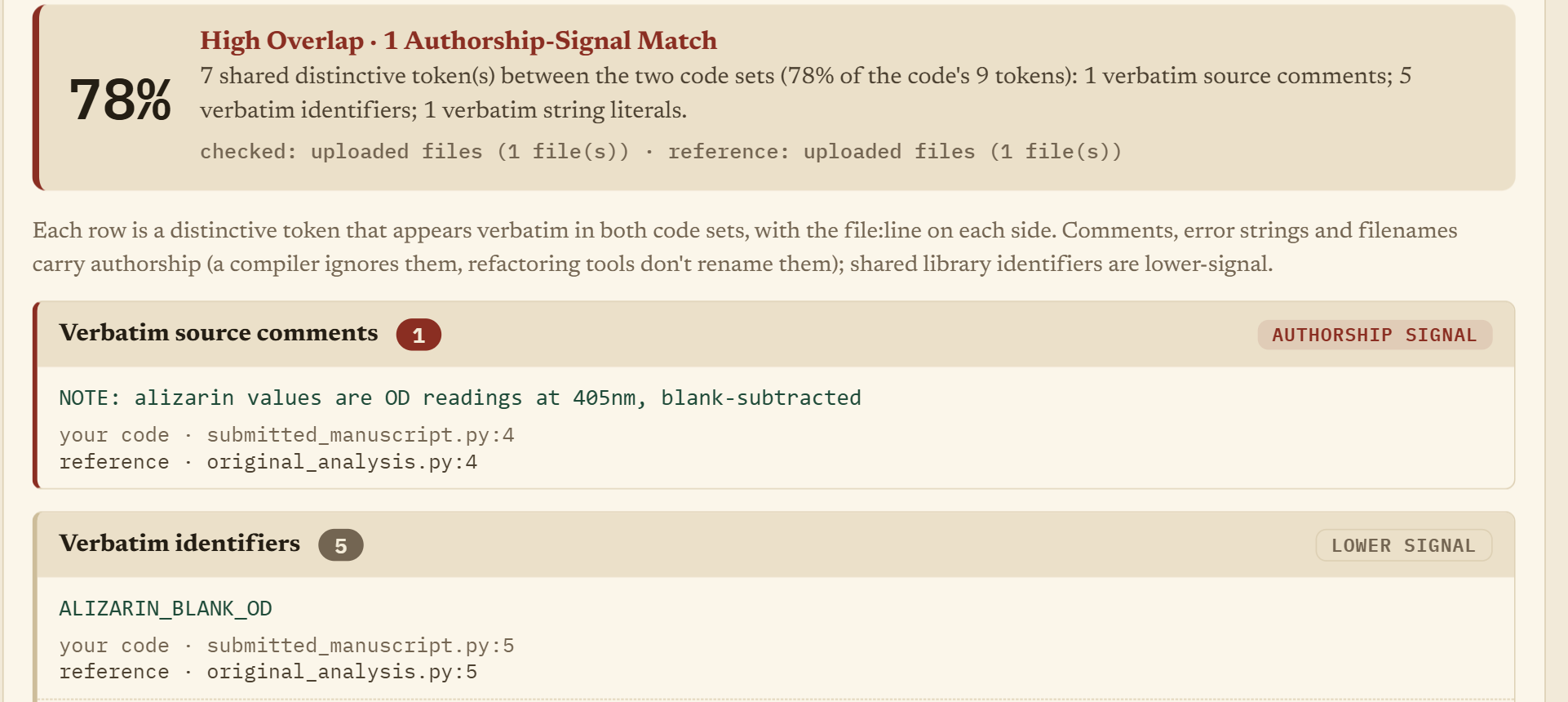 Code comparison result showing 78 percent overlap, with a verbatim comment and shared identifiers as evidence